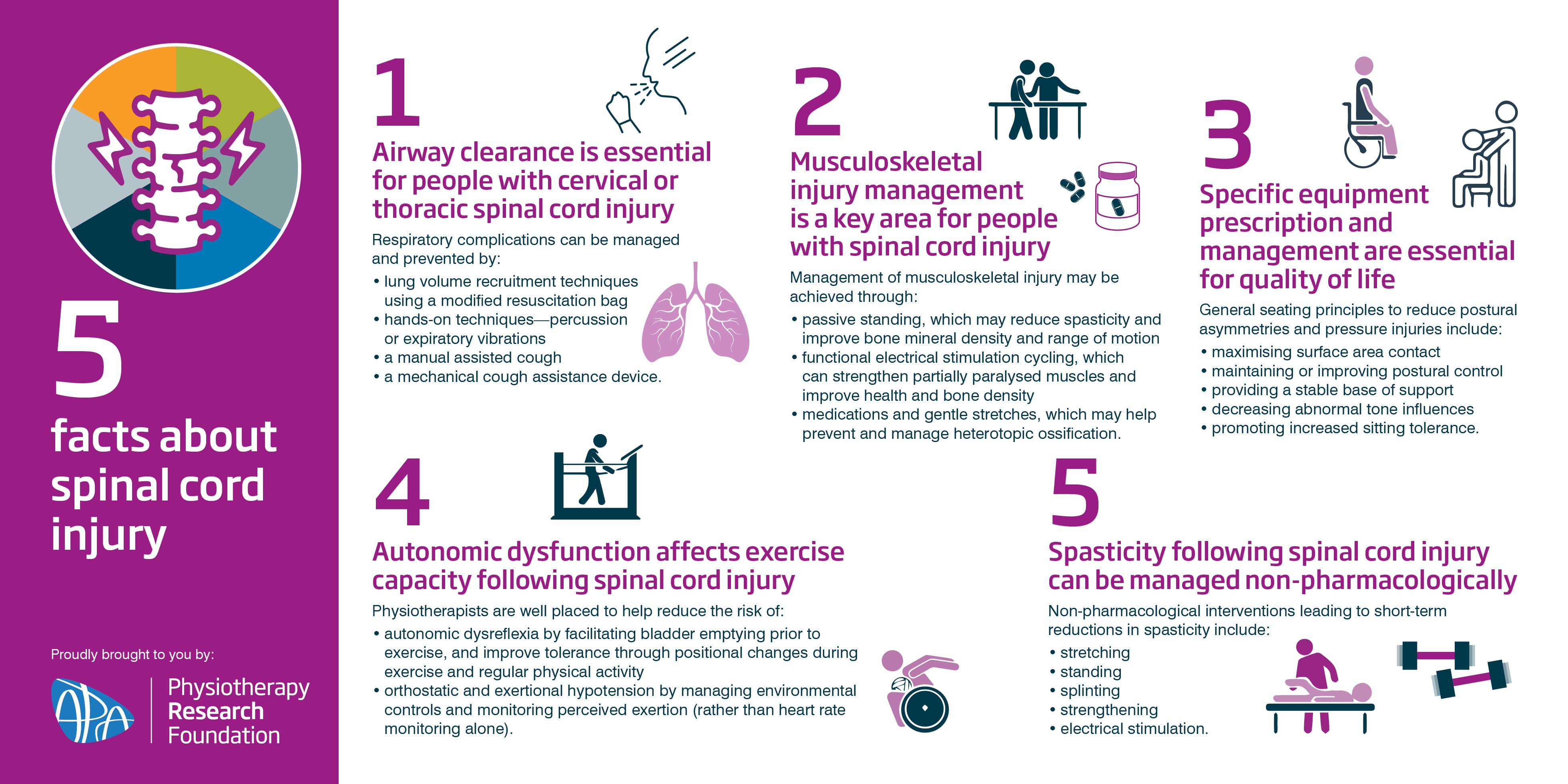 APA Five facts about spinal cord injury